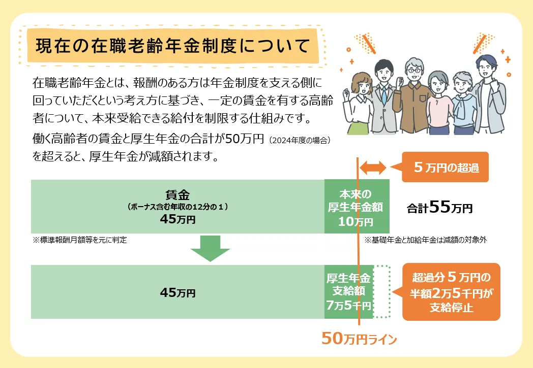 在職老齢年金制度について